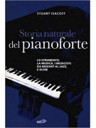 storia del pianoforte
