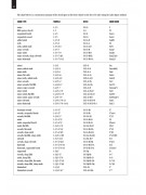 Picture Chord Encyclopedia