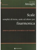 Anzaghi - Scale per Fisarmonica