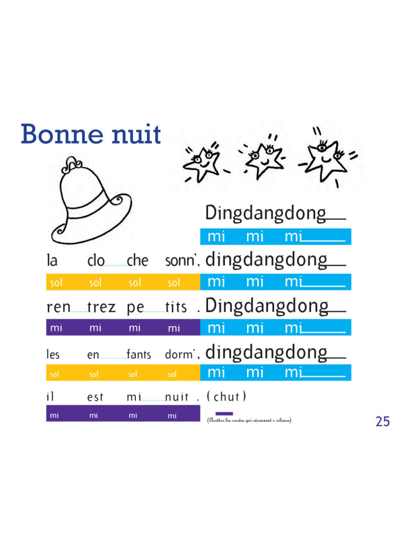 La Methode Sensorielle