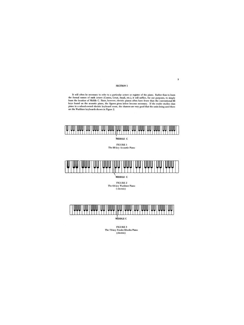 Jazz Keyboard for Pianists and Non-Pianists