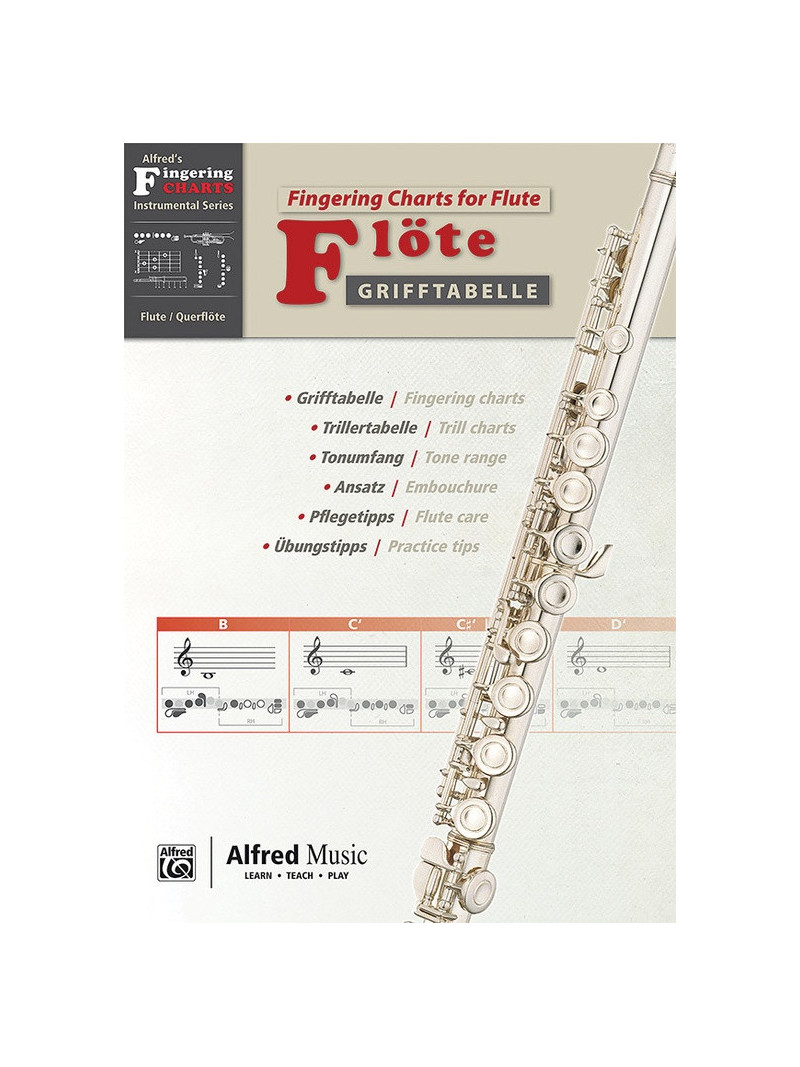 Fingering Charts for flute