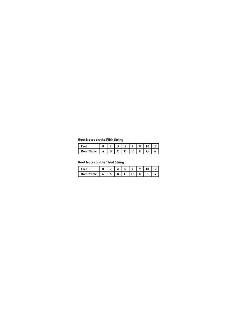 Rock Guitar Chart