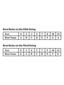 Rock Guitar Chart