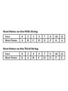 Rock Guitar Chart