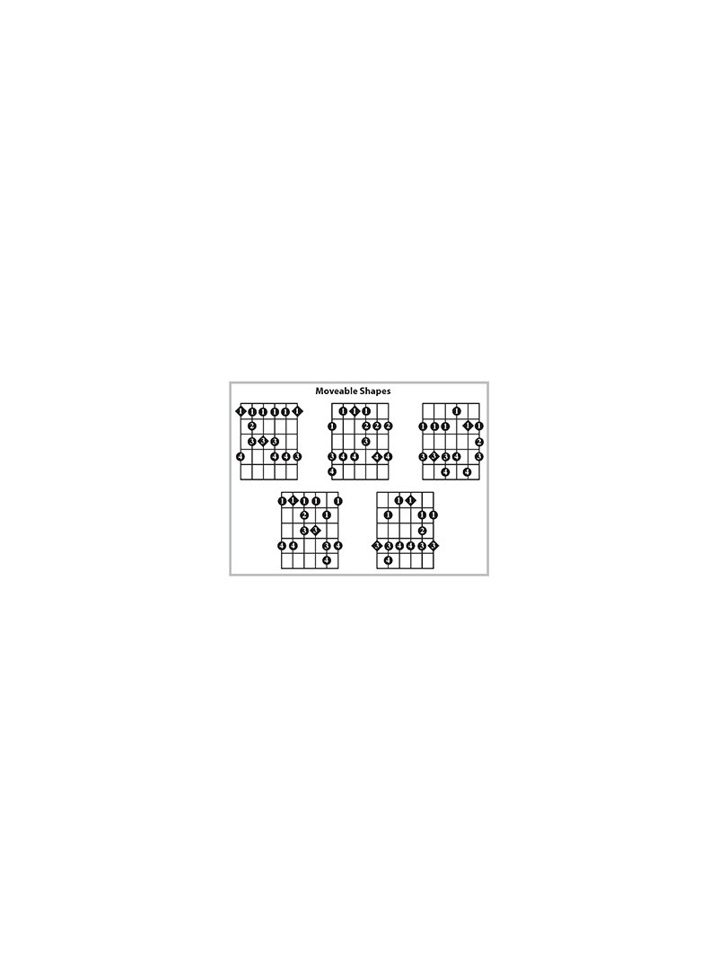 Rock Guitar Chart