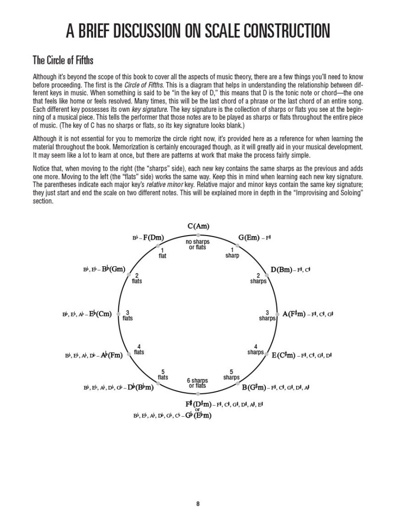 Ukulele Scale Finder 