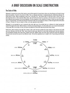 Ukulele Scale Finder 