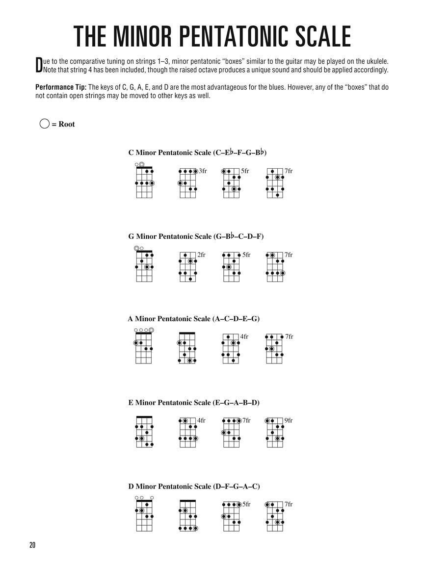 Hal Leonard Blues Ukulele (book/CD)