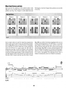 Soloing Strategies for Guitar (book/CD)