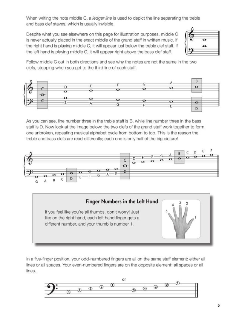 How to Read Bass Clef on the Piano