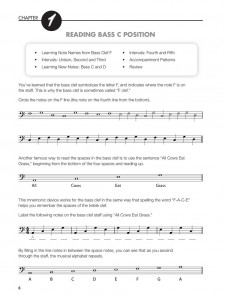 How to Read Bass Clef on the Piano