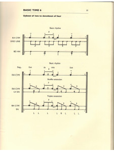 The Essence of Jazz Drumming