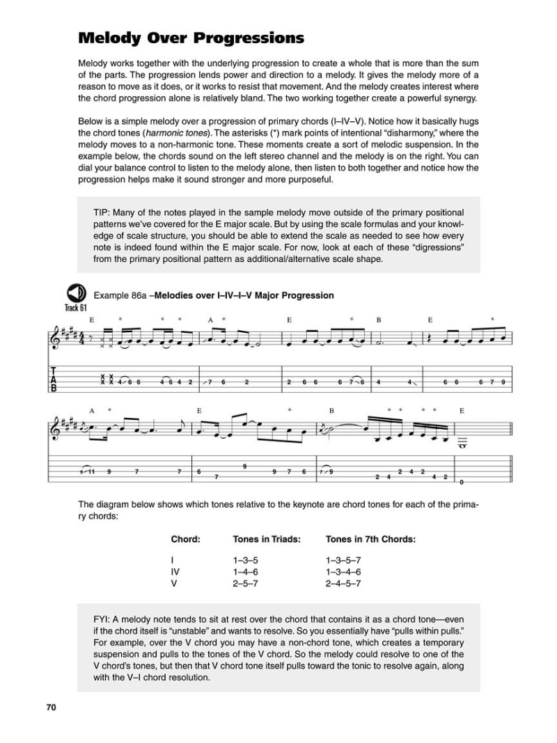 Fretboard Mastery (book/CD)