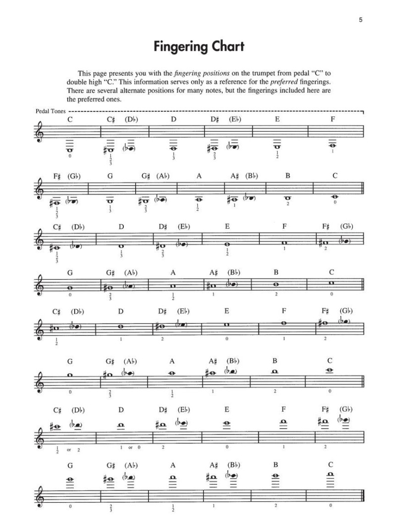 Playing Techniques & Performance Studies for Trumpet - Vol. 2 (Intermediate) (book/CD)