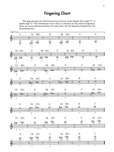 Playing Techniques & Performance Studies for Trumpet - Vol. 2 (Intermediate) (book/CD)