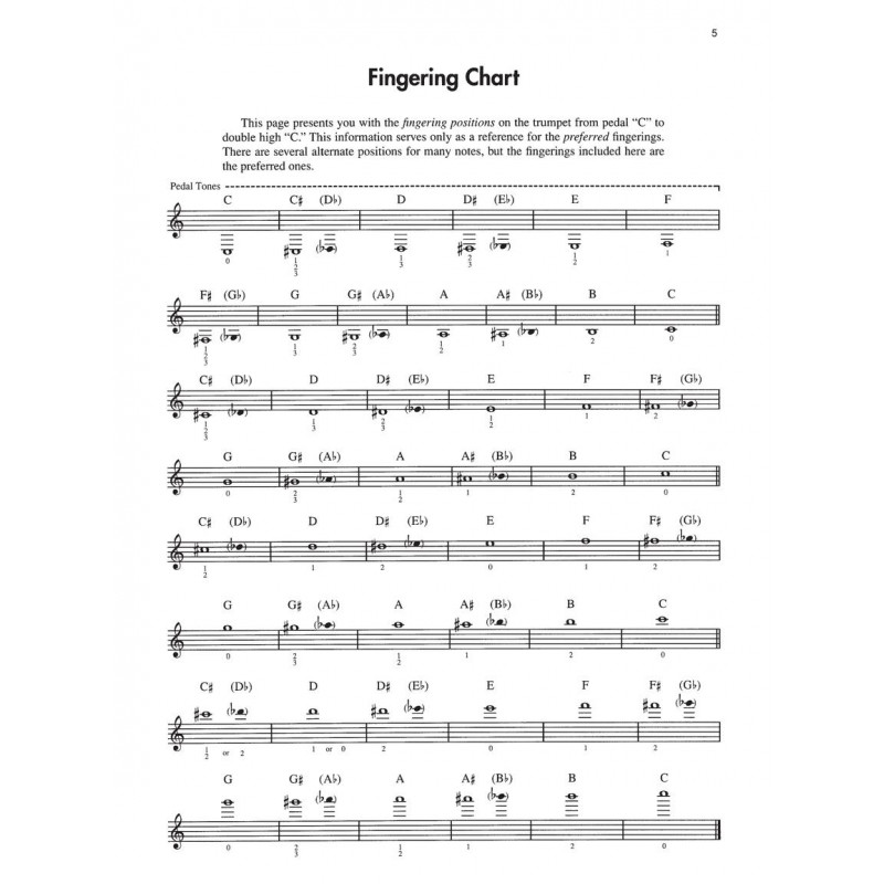 Playing Techniques & Performance Studies for Trumpet - Vol. 2 (Intermediate) (book/CD)