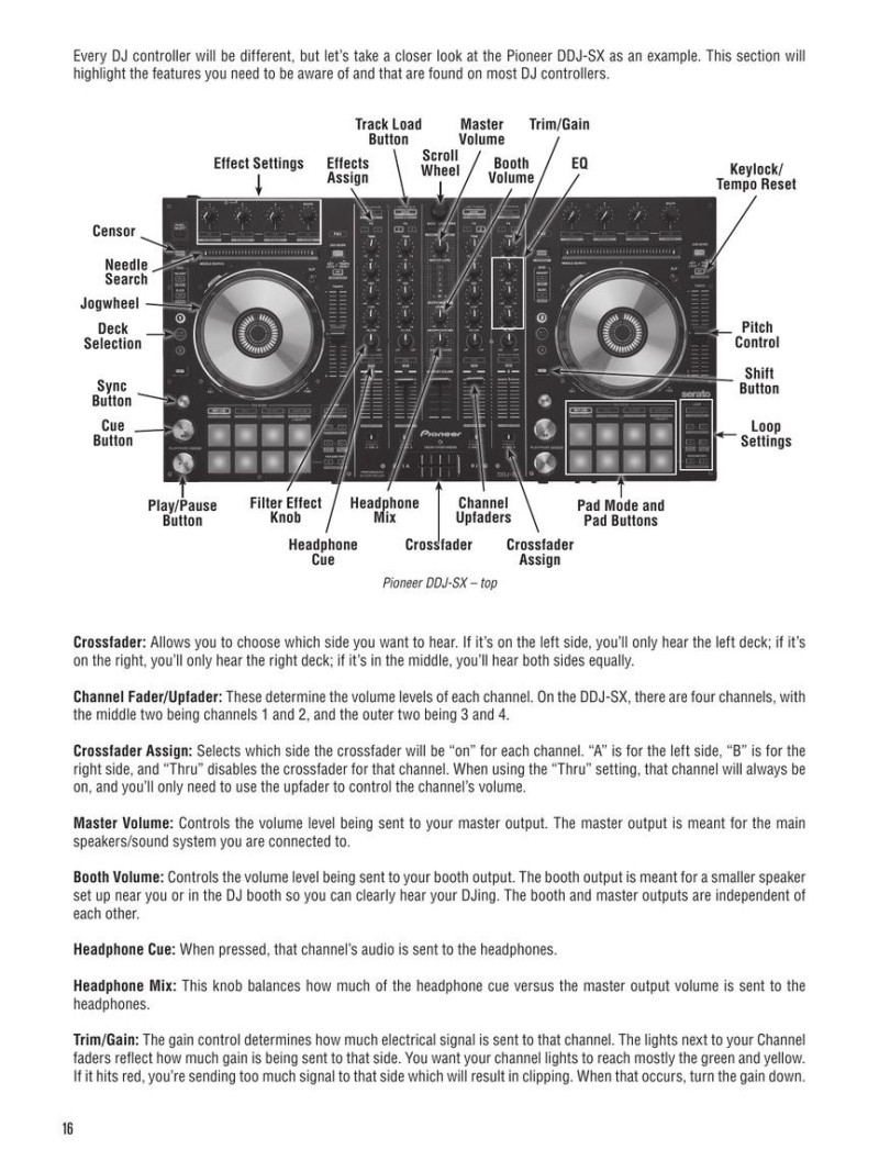 Hal Leonard DJ Method (book/Video Online)