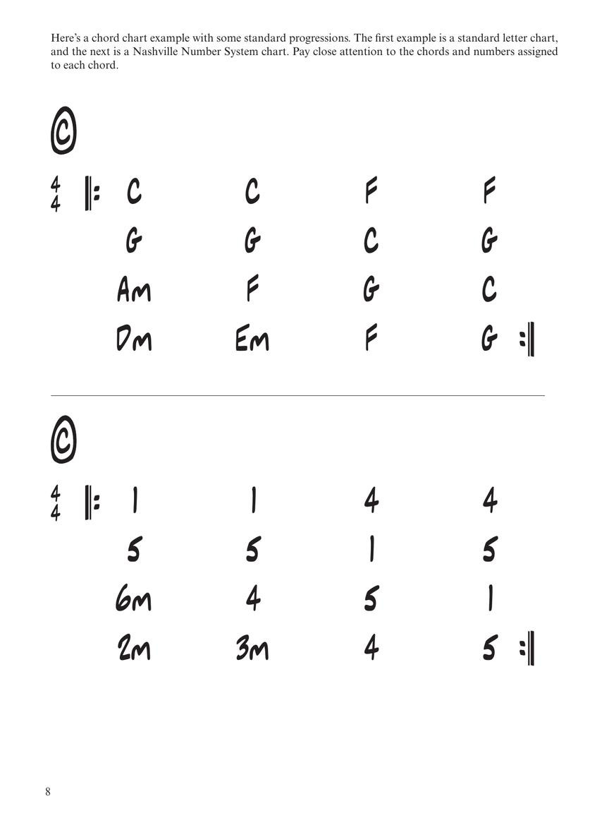 Nashville Hot Pickin' Guitar (book/Video Online)