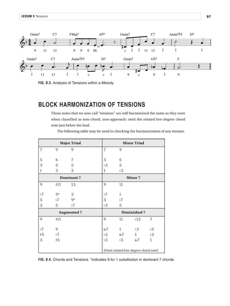 The Berklee Correspondence Course