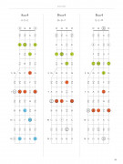 Banjo Fretboard Atlas