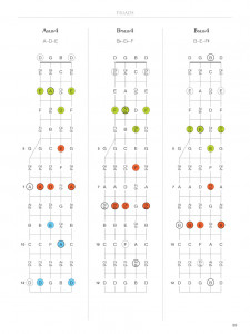 Banjo Fretboard Atlas