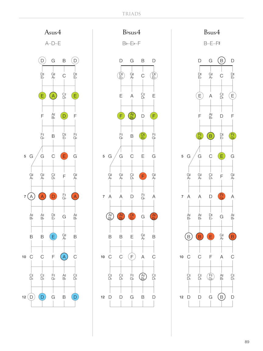 Banjo Fretboard Atlas