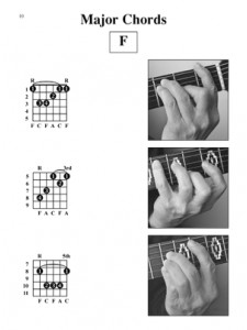 Acoustic Guitar Photo Chords