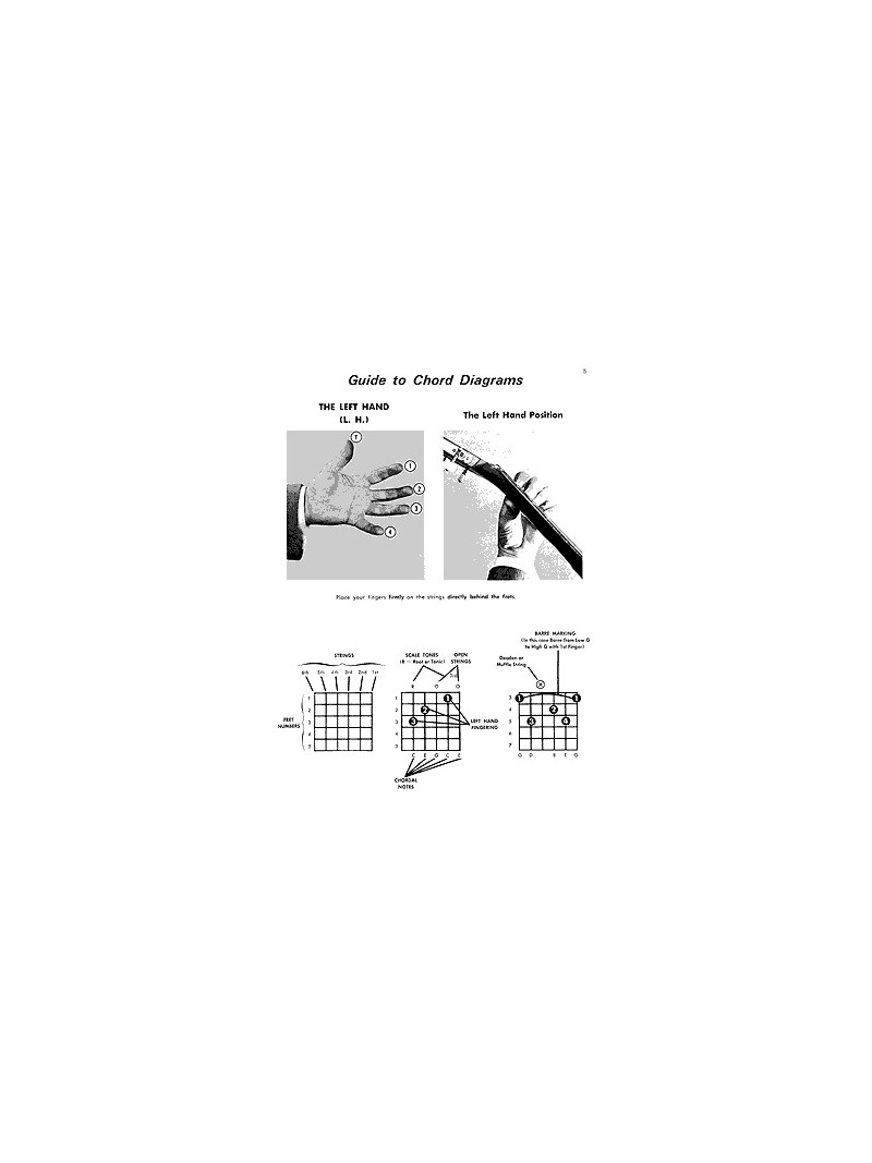 Guitar Chord Encyclopedia