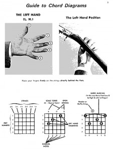 Guitar Chord Encyclopedia