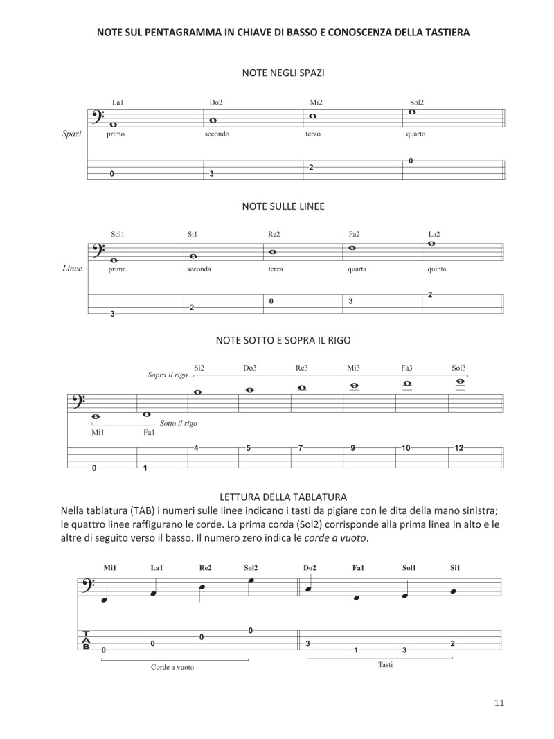 Play The Bass Now!