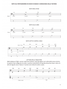 Play The Bass Now!