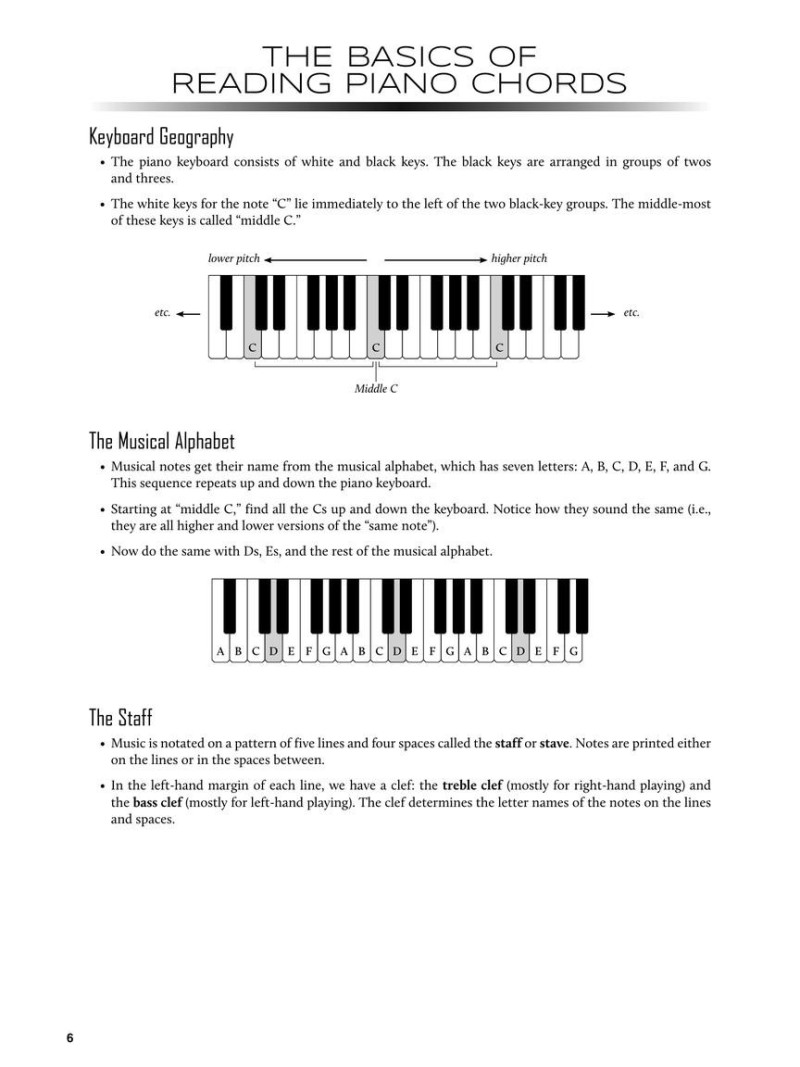First 50 Chords You Should Play On Piano