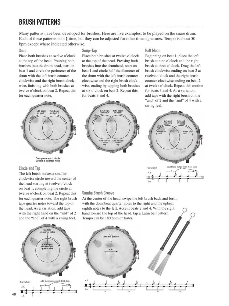 Drumset & Percussion Rhythms From Around The World
