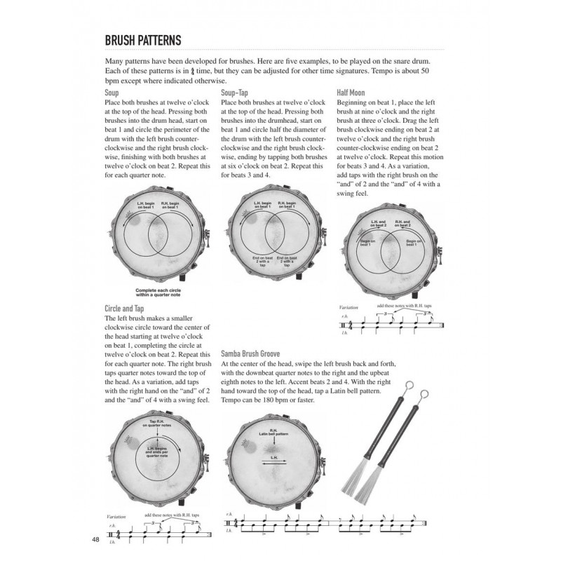 Drumset & Percussion Rhythms From Around The World Birdland Libreria