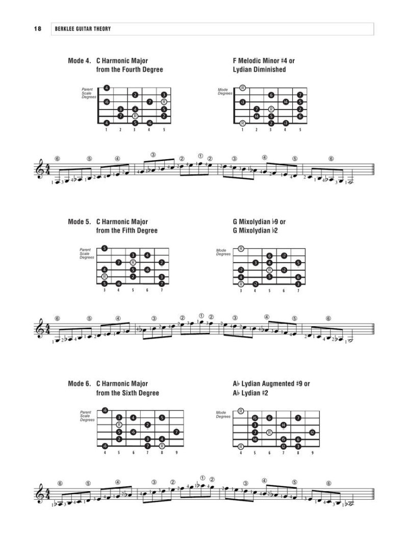 Berklee Guitar Theory