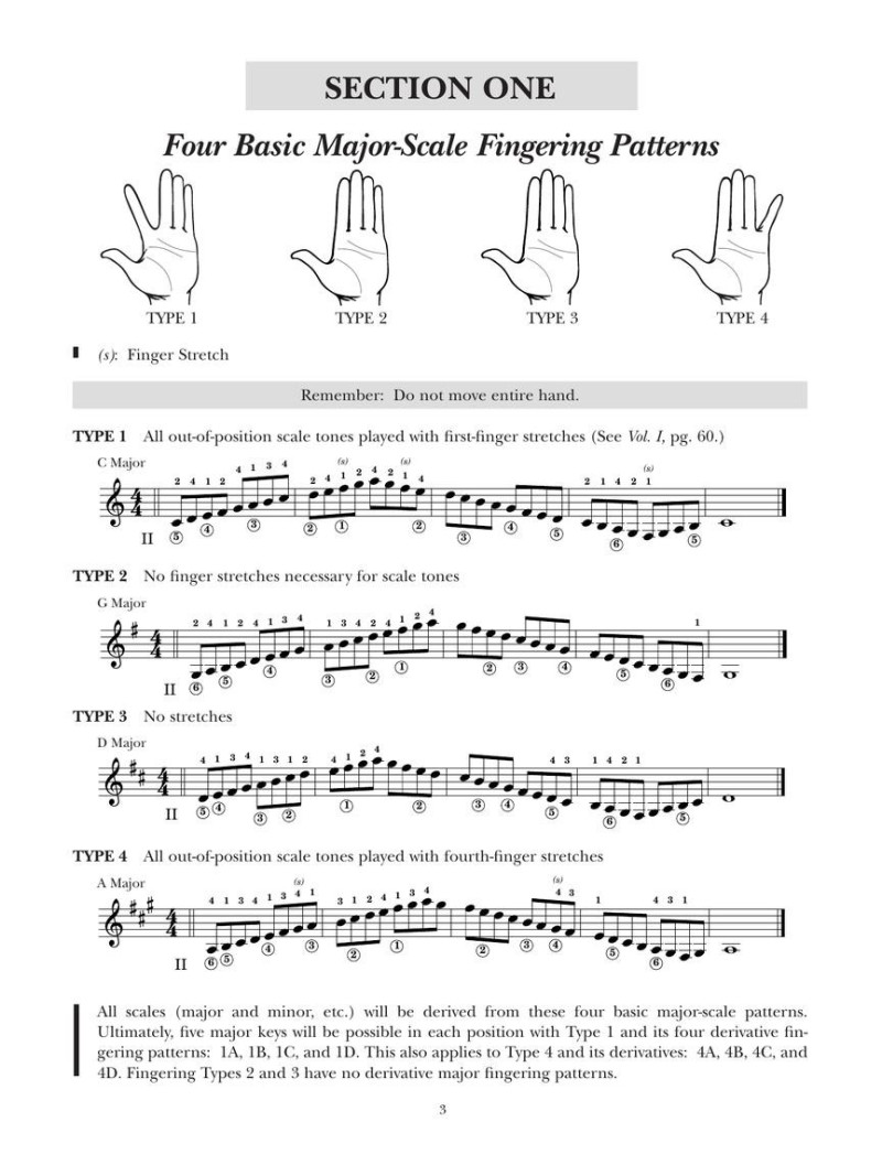 A Modern Method for Guitar vol.2 (book/CD)
