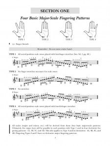 A Modern Method for Guitar vol.2 (book/CD)