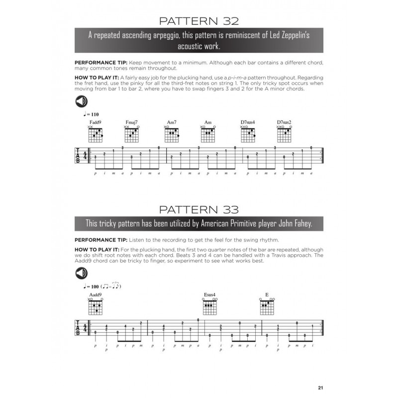 First 50 Fingerstyle Patterns You Should Play on Guitar (book/Audio