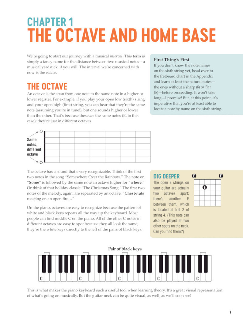 Visual Guitar Theory