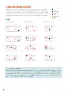 Visual Guitar Theory