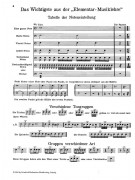 Praktische Schule für kleine Trommel