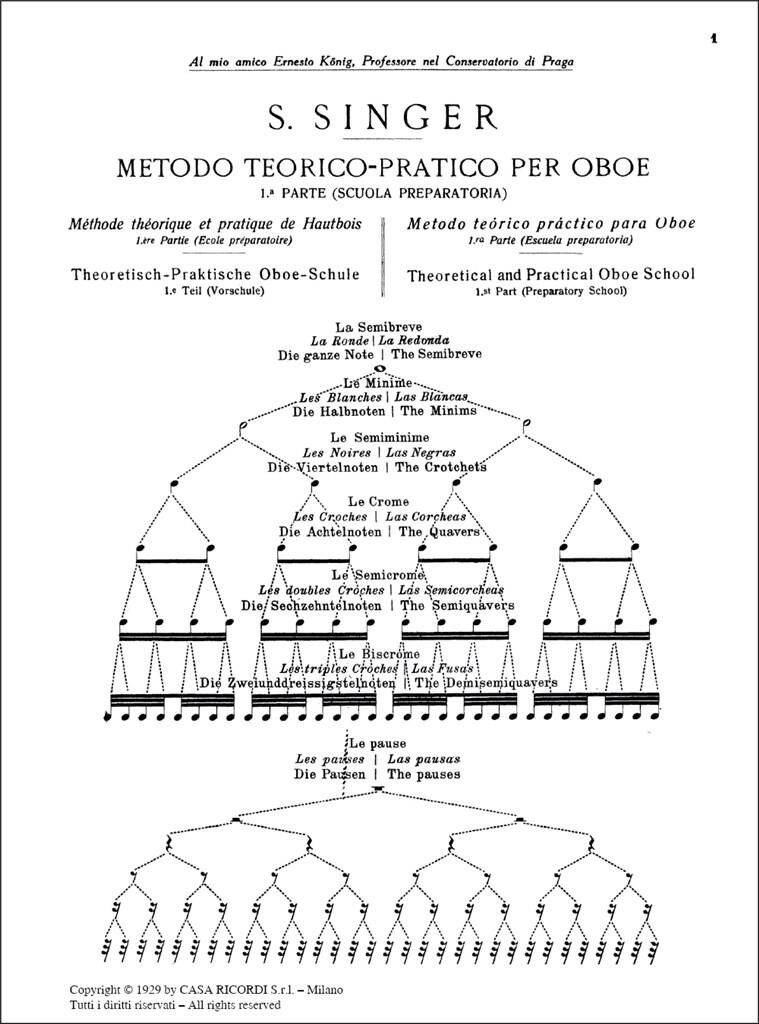 Metodo teorico-pratico per oboe - Part I