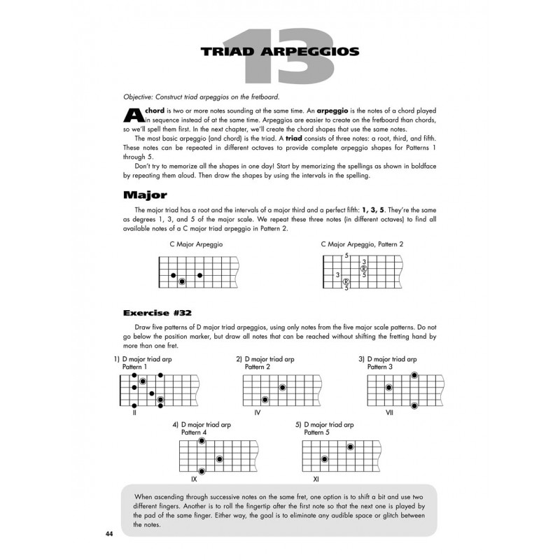 guitar scales, guitar chords www.birdlandjazz.it, learn guitar neck