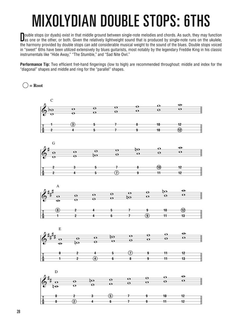 Hal Leonard Blues Ukulele (book/CD)
