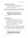 Kim Perlak - Berklee Beginning Guitar