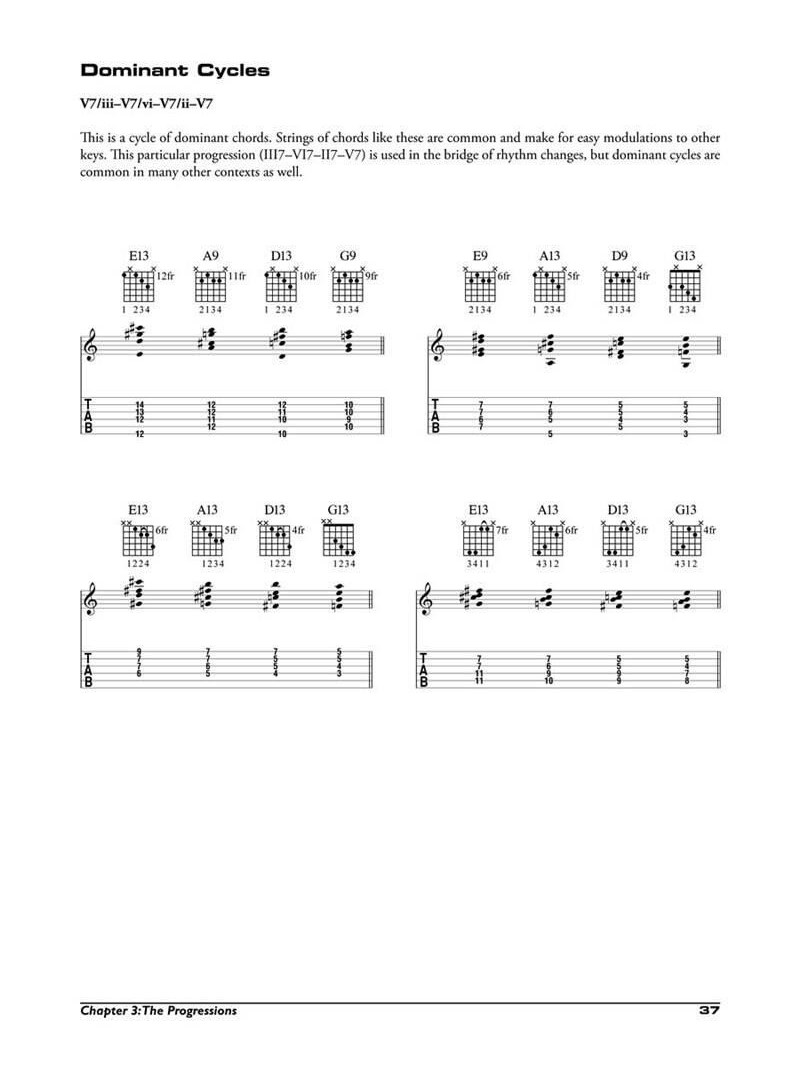 Jazz Guitar Chord Voicings