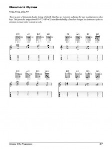 Jazz Guitar Chord Voicings