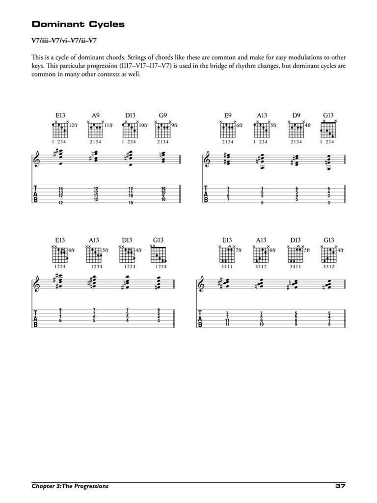 Jazz Guitar Chord Voicings