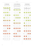 Mandolin Fretboard Atlas, libri mandolino, suonare il mandolino